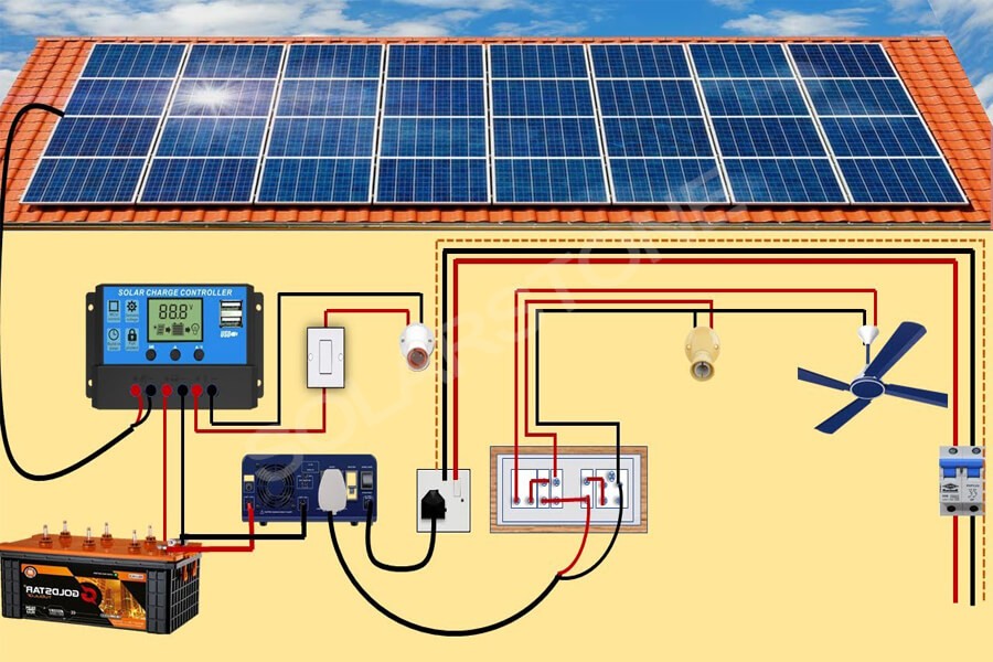 solar wiring